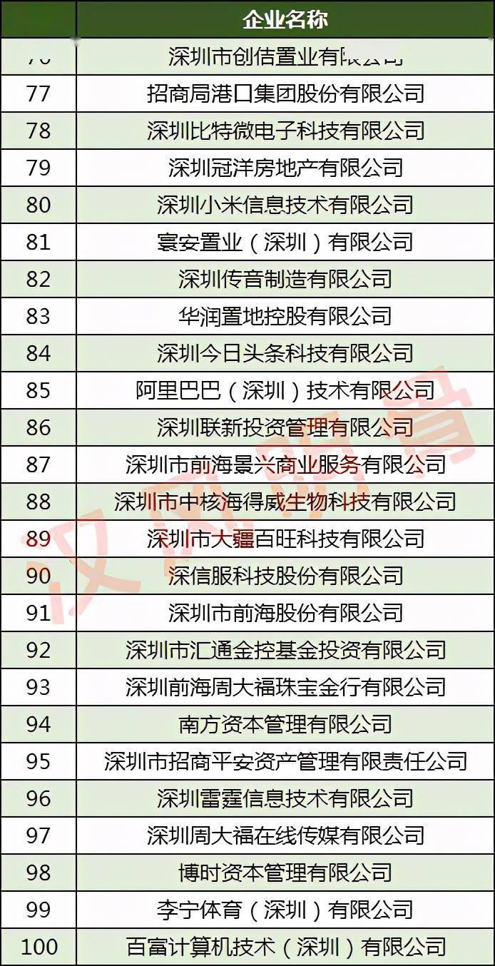 深圳市税收对广东省的重要性及其深远影响