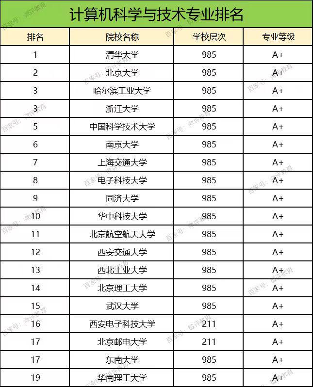 2017年计算机专业排名回顾与洞察