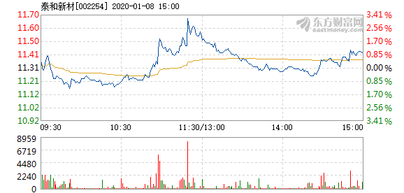 泰和新材最新消息综述，全面解读公司动态与行业趋势