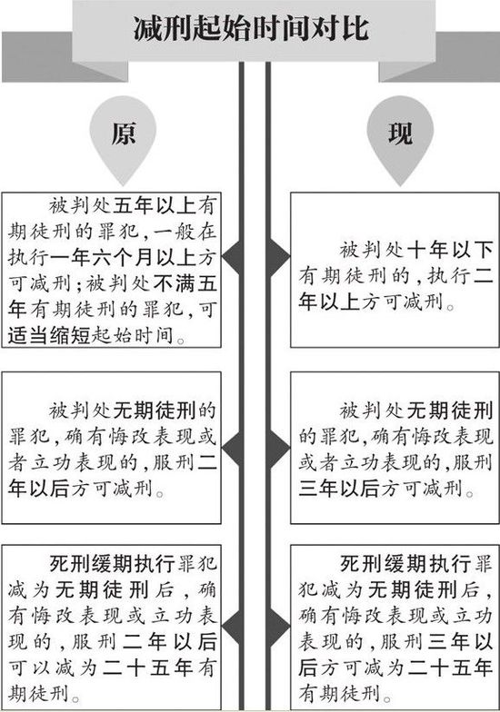 病倾心 第9页