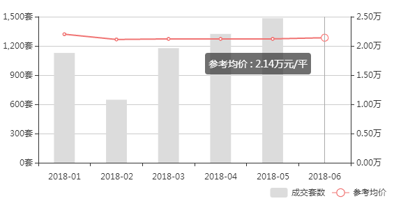 吴江房价走势分析，最新动态与预测报告