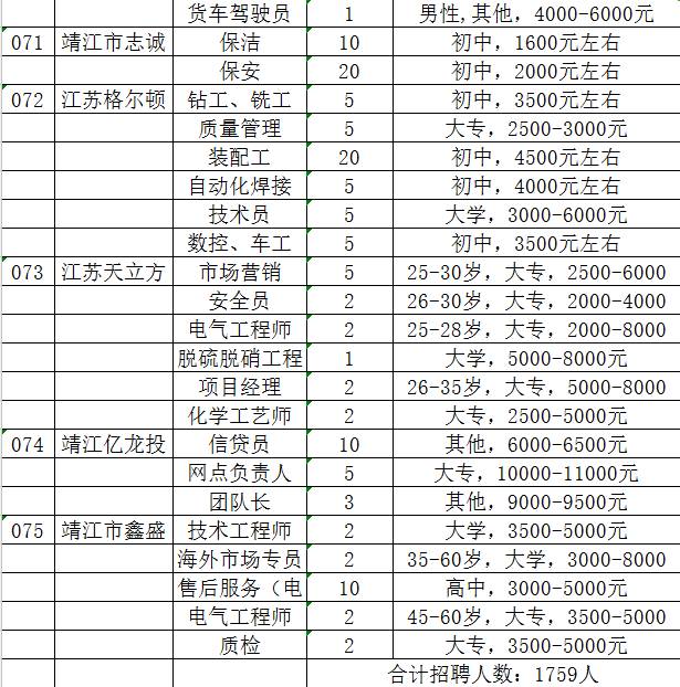 靖江最新招聘信息汇总