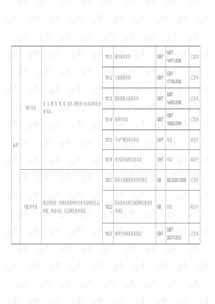 最新测量规范概述及其应用的重要性