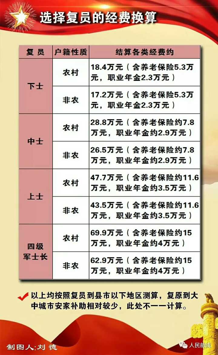 军人待遇提升，涨薪最新消息，激励忠诚与奉献之心