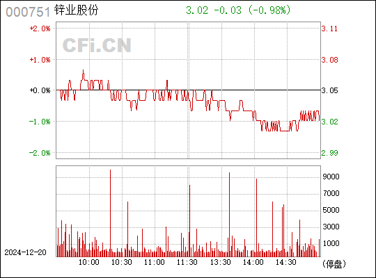 聚焦锌业股份股吧最新动态，000751锌业股份最新消息解读